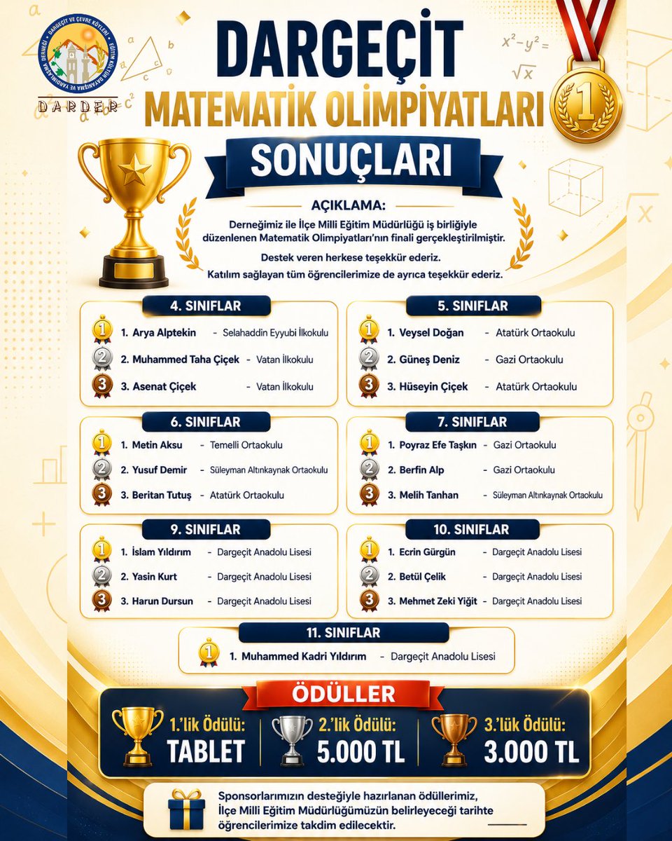 darder_47's tweet photo. DARDER ve İlçe Milli Eğitim iş birliğiyle düzenlenen Matematik Olimpiyatları Finali başarıyla gerçekleştirildi.

#dargecitlilerdernegi #komelakerboran #dargecit #kerboran #mardin

@Dargecit_MEM 
@mardinilmem 
@Mardin_Valiligi https://t.co/ruM5hO9bVL