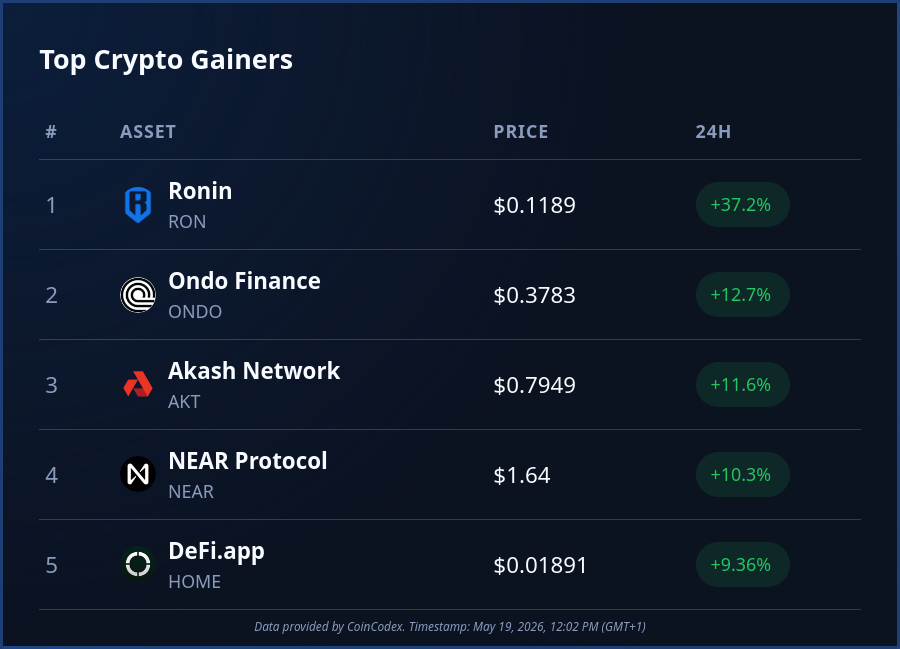 CoinCodex tweet media