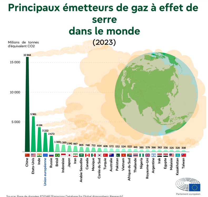 FrContribuable's tweet photo. @FredGaulois @GG_RMC @floraghebali @Olivier_Truchot https://t.co/fxFmvvl7XQ