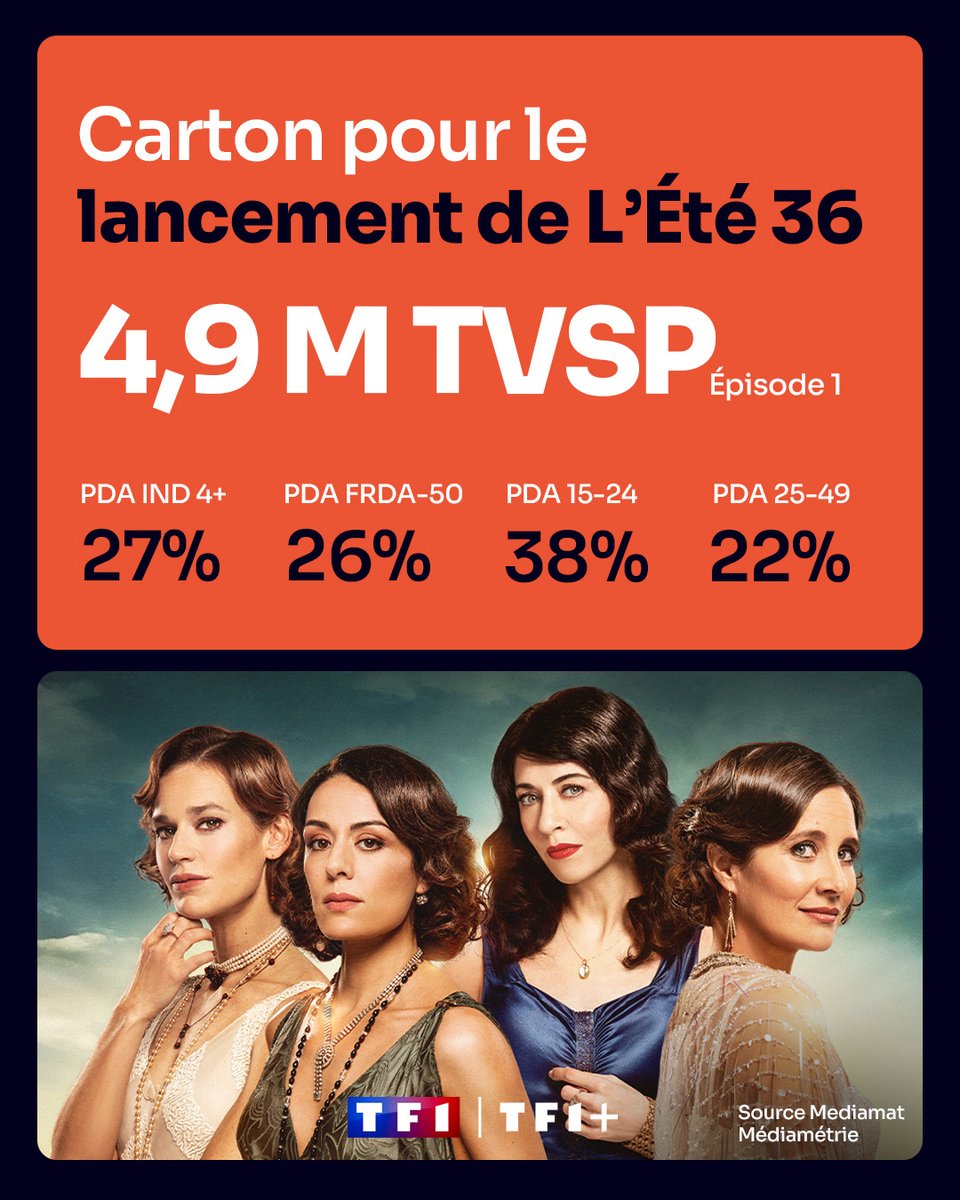 TF1 Pro tweet media