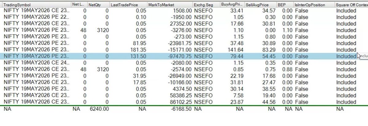OptionStones's tweet photo. 19/May/2026 
P&amp;L : -6168, -0.06%
Monthly ROI : +1.16%   
Current DD : 0.51% https://t.co/n2pkECKrBM