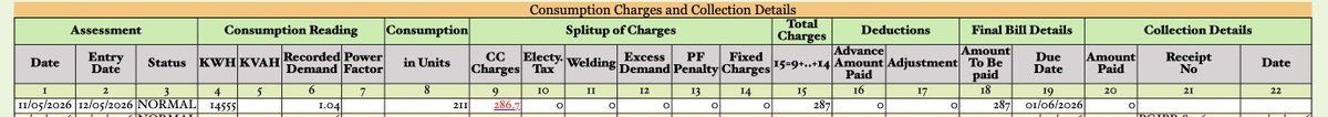 Nar_the_Phoenix's tweet photo. Despite the G.O. announcement a week ago, the 200-unit free electricity calculation has still not been reflected in my bill. The EB assessment was done on May 11. @TANGEDCO_Offcl Kindly look into this and do the needful.

My EB Consumer No : 04455006535 https://t.co/7Tzw25hJQW