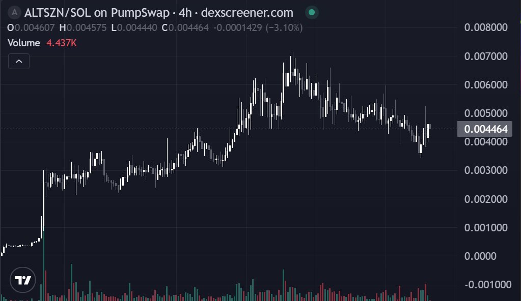CoinBitDao华人社区🐸 tweet media