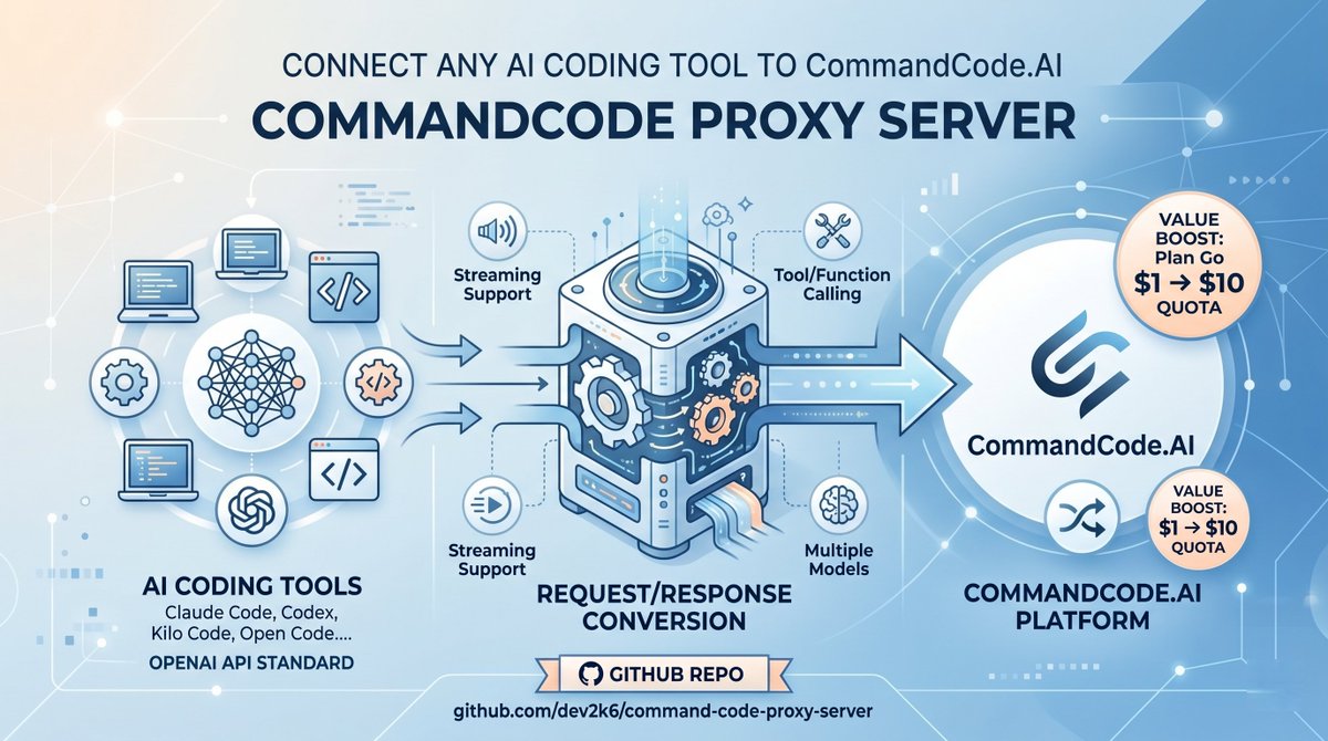 🚀 Just built CommandCode Proxy Server! It connects AI tools (Claude ...