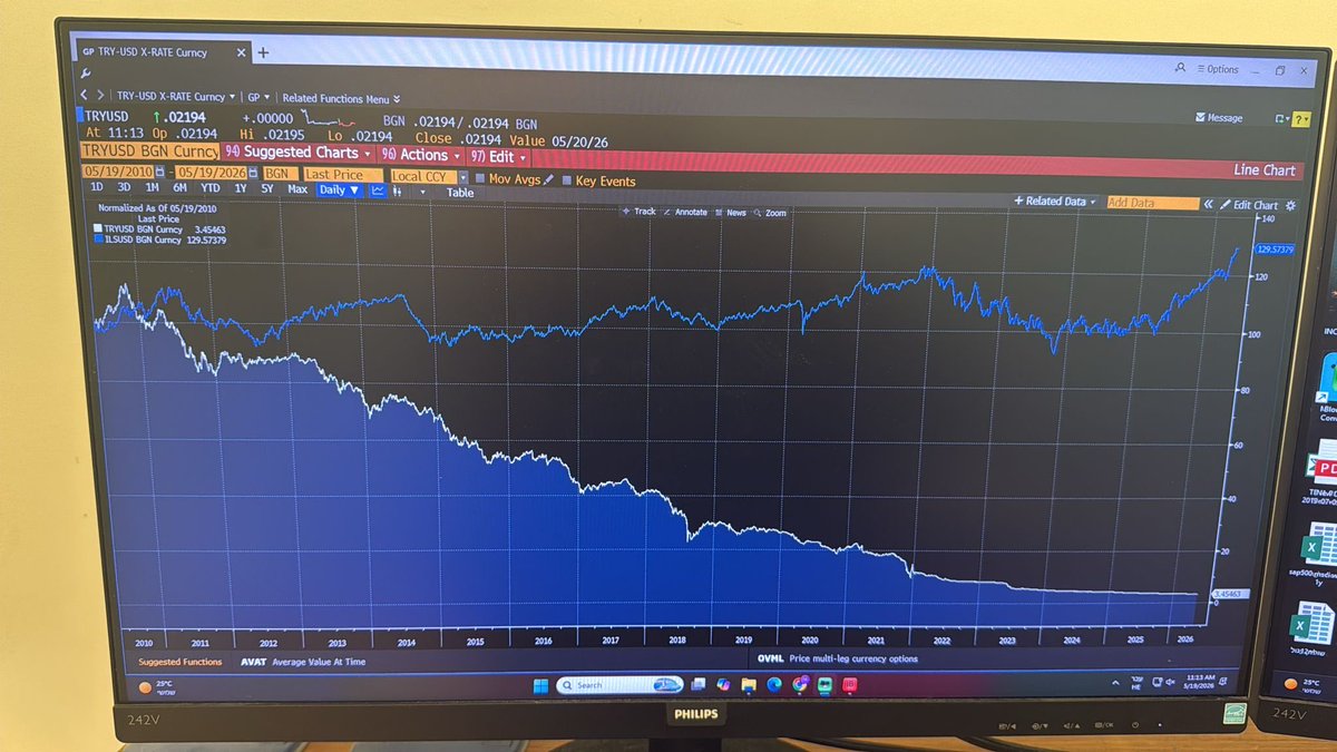 הבורסה לניירות ערך Tel Aviv Stock Exchange tweet media