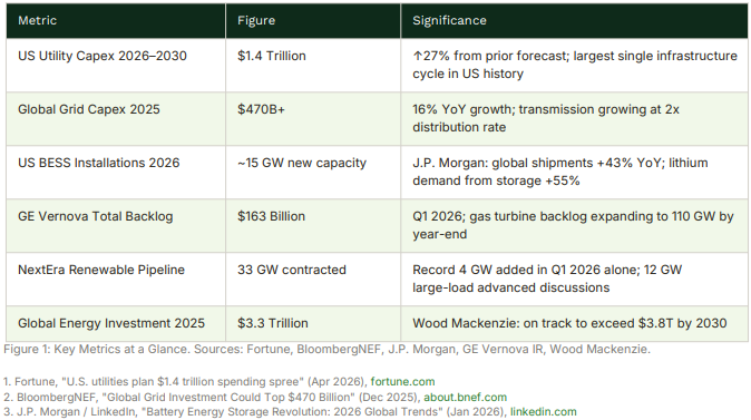 CloakedRegent's tweet photo. Most people are trading AI via $NVDA.

The smarter trade might be energy infrastructure. https://t.co/nAgrQNeme3