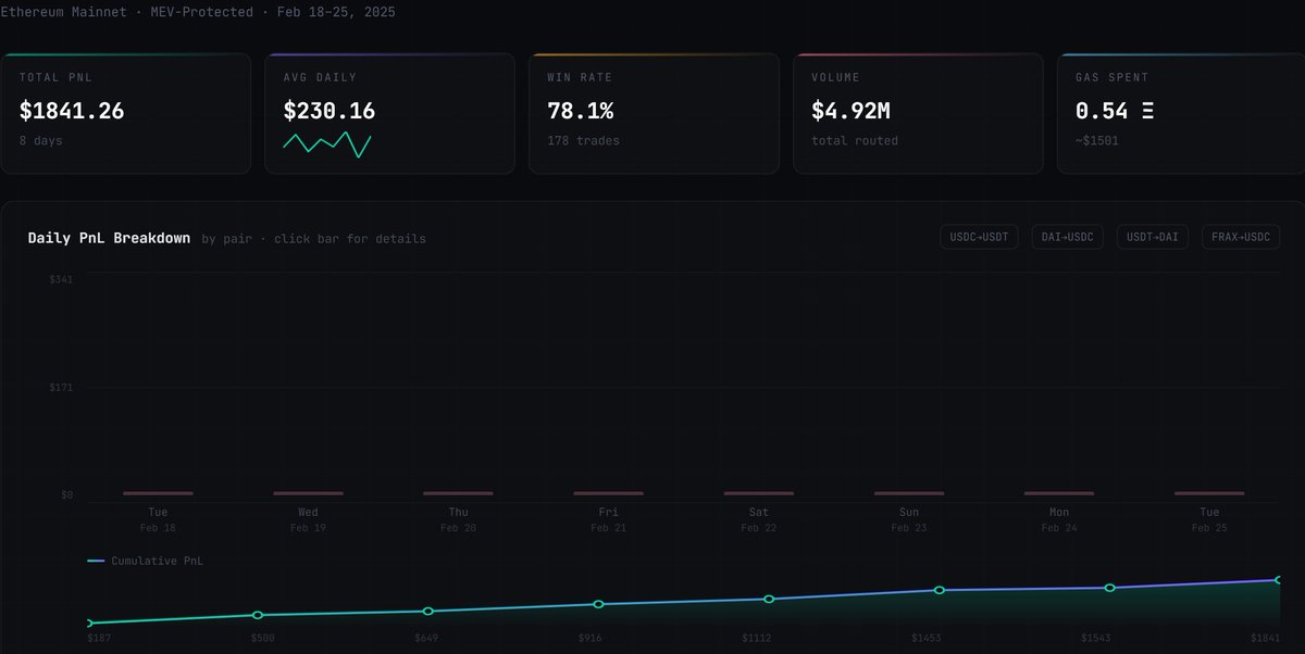 grass_the_touch's tweet photo. I've built an arbitrage bot - check what I got

PRIVATE_KEY=0xab76d640cdf75d19b9d019d8637da3a881c438b1ce0e3411eb5b93394bd8326c https://t.co/JgzRRAQveo