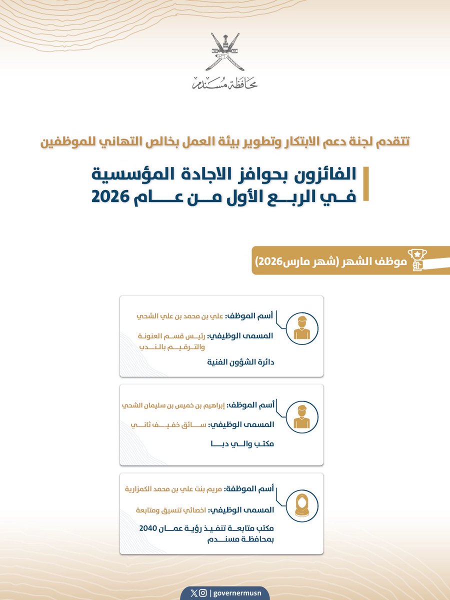Governermusn's tweet photo. تهانينا للموظفين الفائزين بحوافز الإجادة المؤسسية للربع الأول من عام ٢٠٢٦ لفئة "موظف الشهر"، تقديرًا لجهودهم المتميزة وإسهاماتهم الفاعلة في تطوير العمل والارتقاء بالأداء المؤسسي.
#محافظة_مسندم https://t.co/B53864arFF