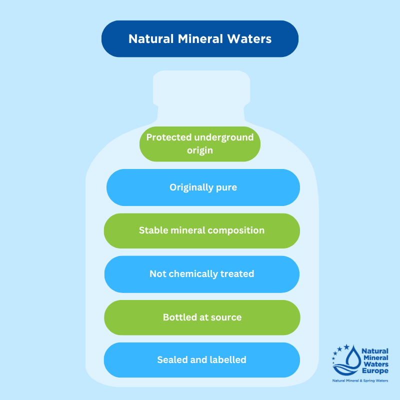 Natural Mineral Waters Europe tweet media