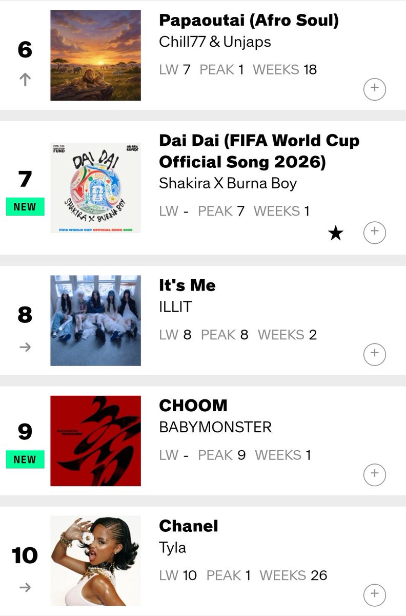 Global Music Chart tweet media
