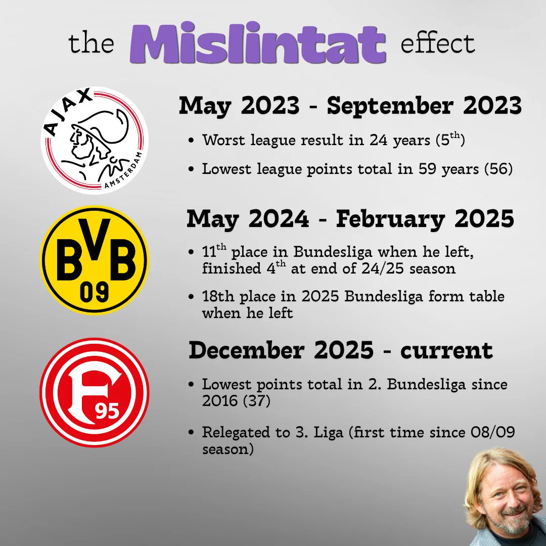 Troll Football Media tweet media