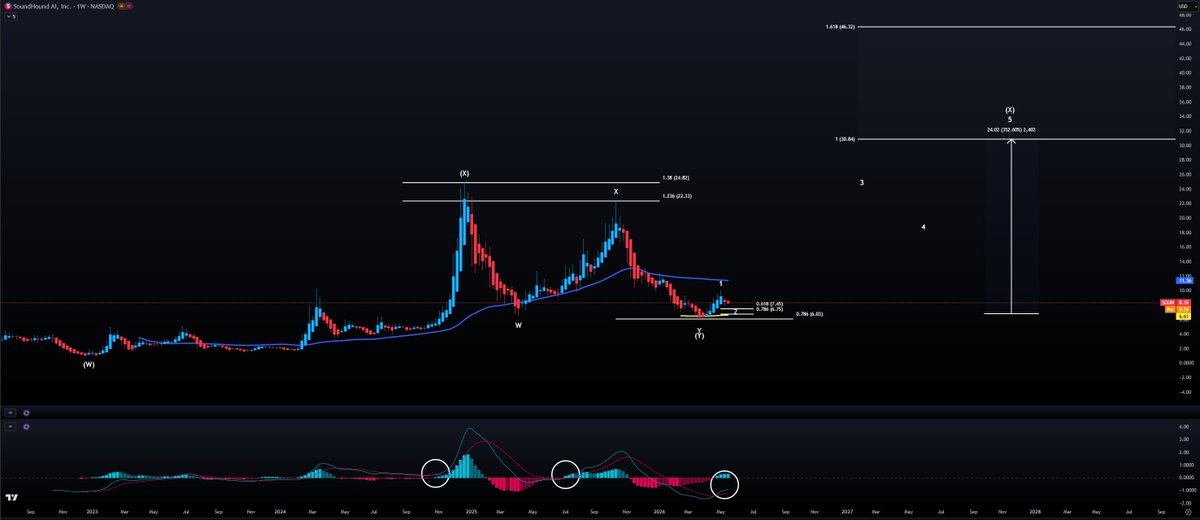 Mind Investor tweet media