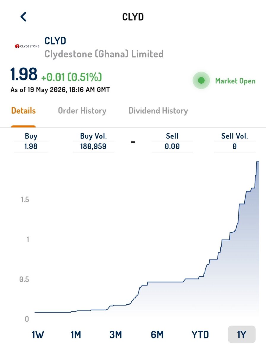 investor tweet media