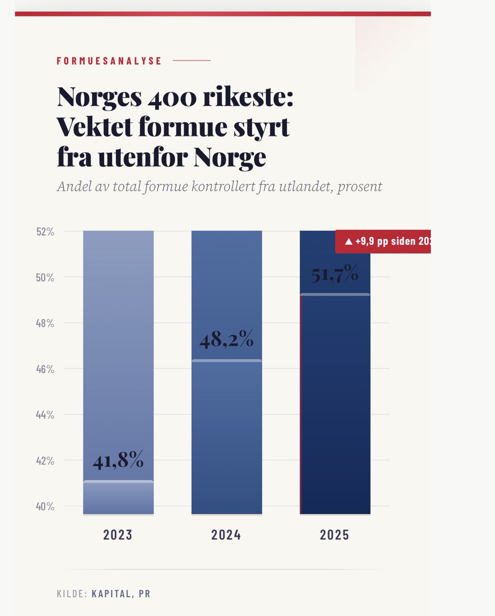 Pål Ringholm tweet media
