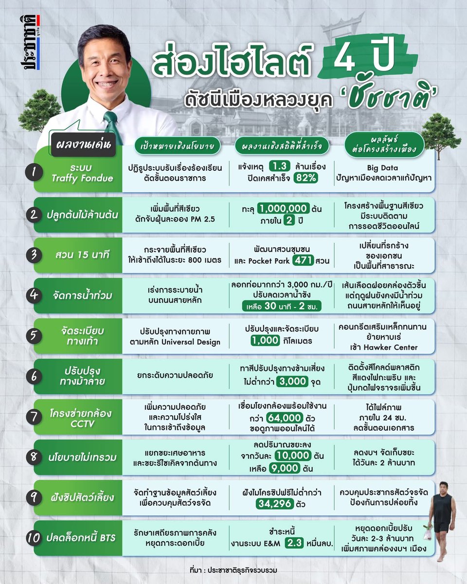 Pongpun promjun tweet media