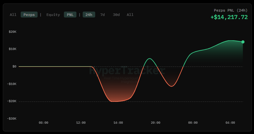 HyperTracker tweet media