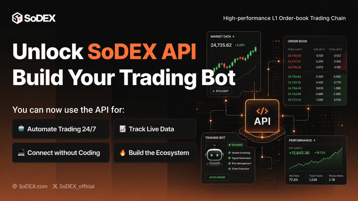 SoDEX tweet media