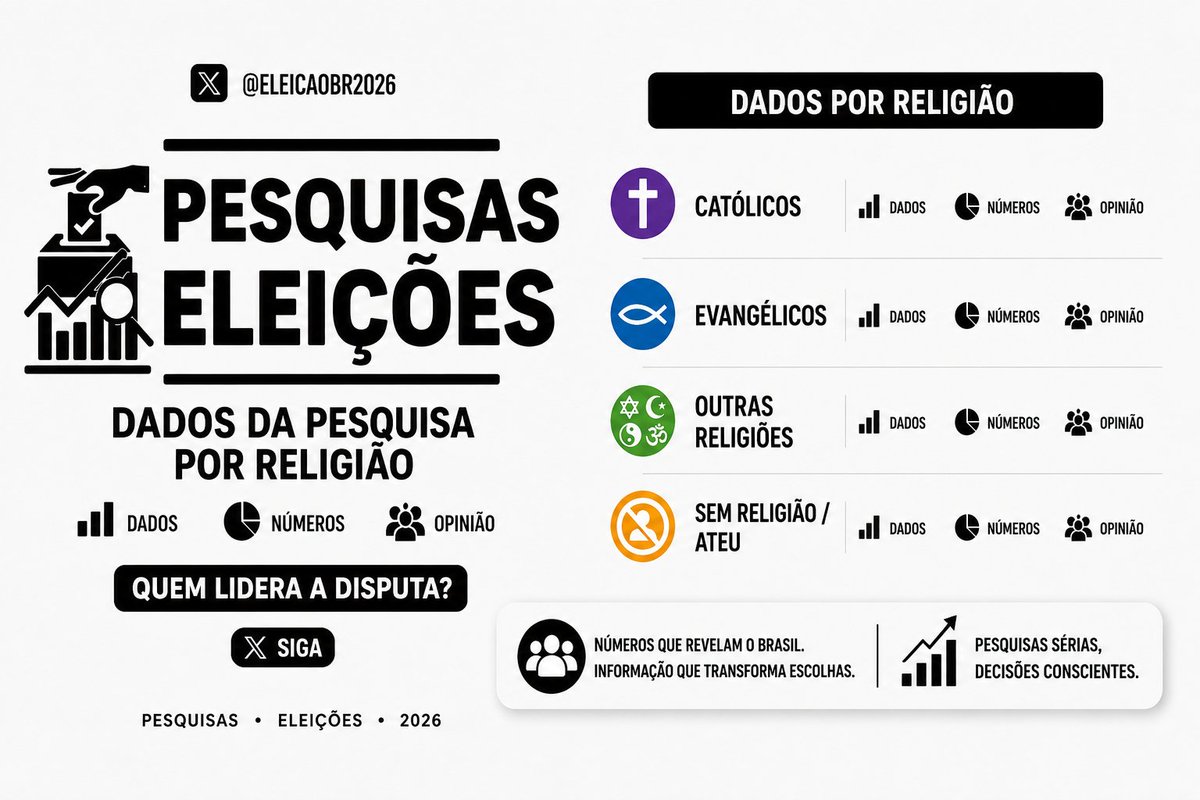 Pesquisas Eleições tweet media