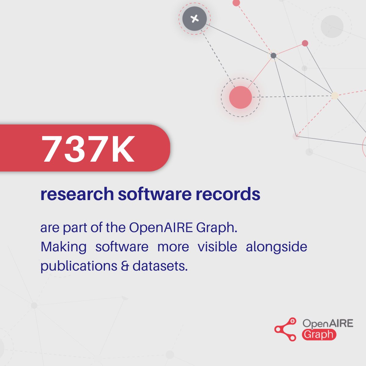 OpenAIRE Graph tweet media