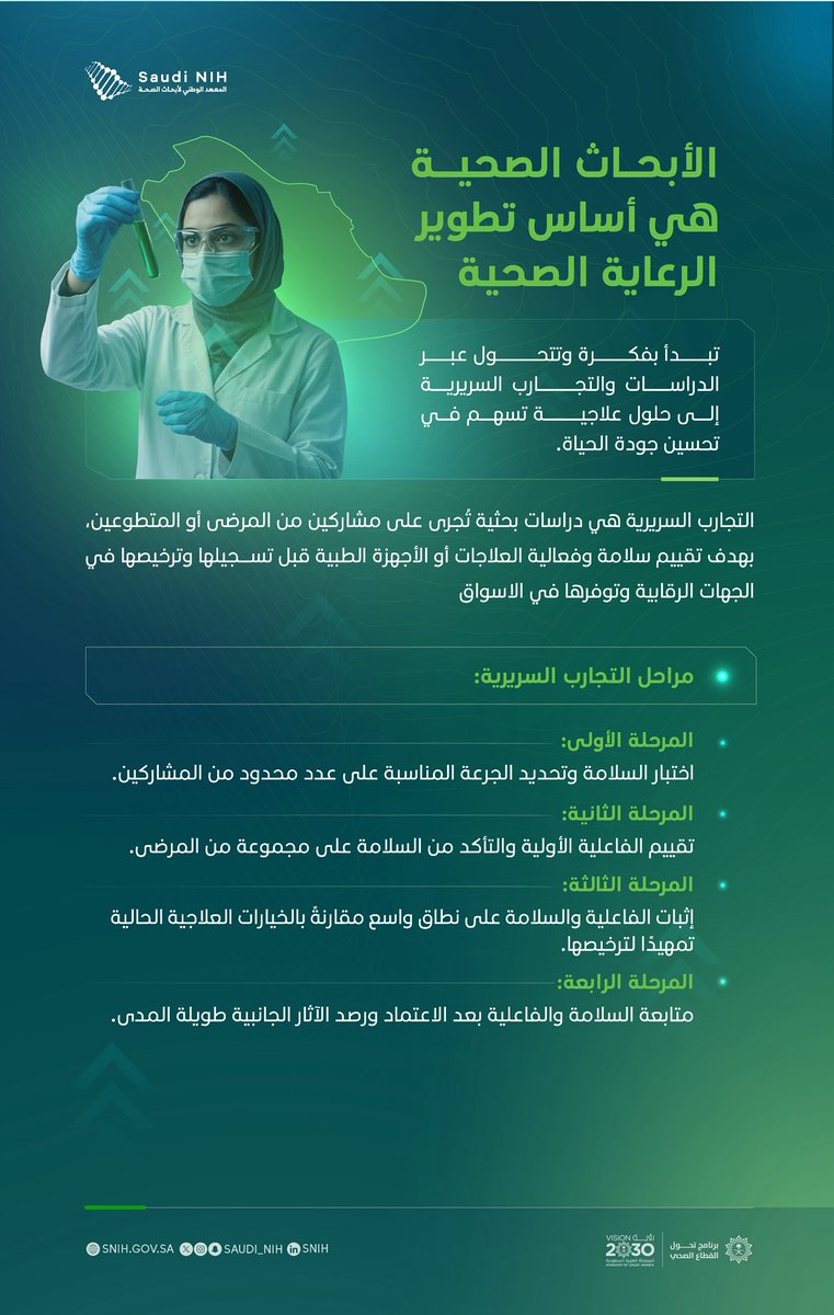 saudi_nih's tweet photo. تهدف التجارب السريرية إلى التحقق من سلامة فاعلية التدخلات الطبية الجديدة، ومقارنتها بالخيارات العلاجية والتشخيصية الحالية، بما يسهم في تحسين جودة الرعاية الصحية ودعم اتخاذ القرار المبني على الأدلة العلمية.
#اليوم_العالمي_للتجارب_السريرية https://t.co/m3kTclrhKs