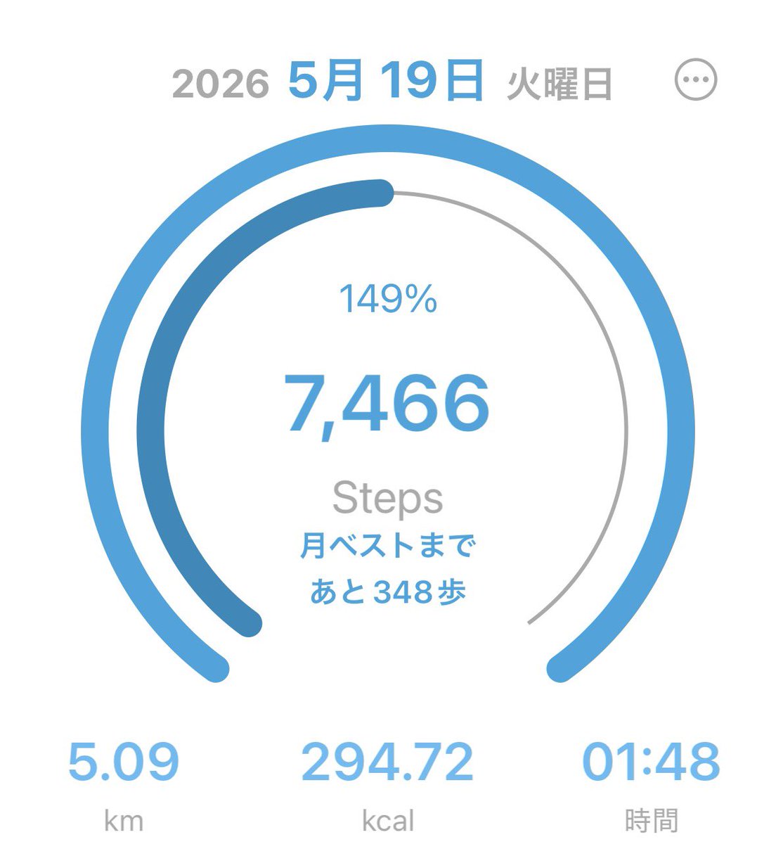 ꜱᴜɢᴀʀ tweet media