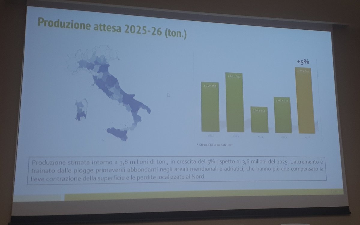 Spiga Dorata tweet media