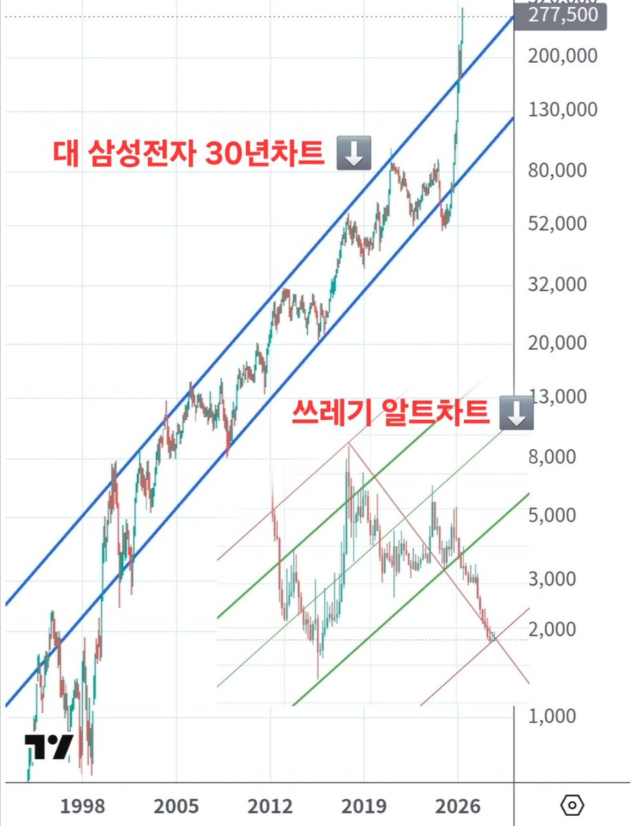 줄쟁이 tweet media