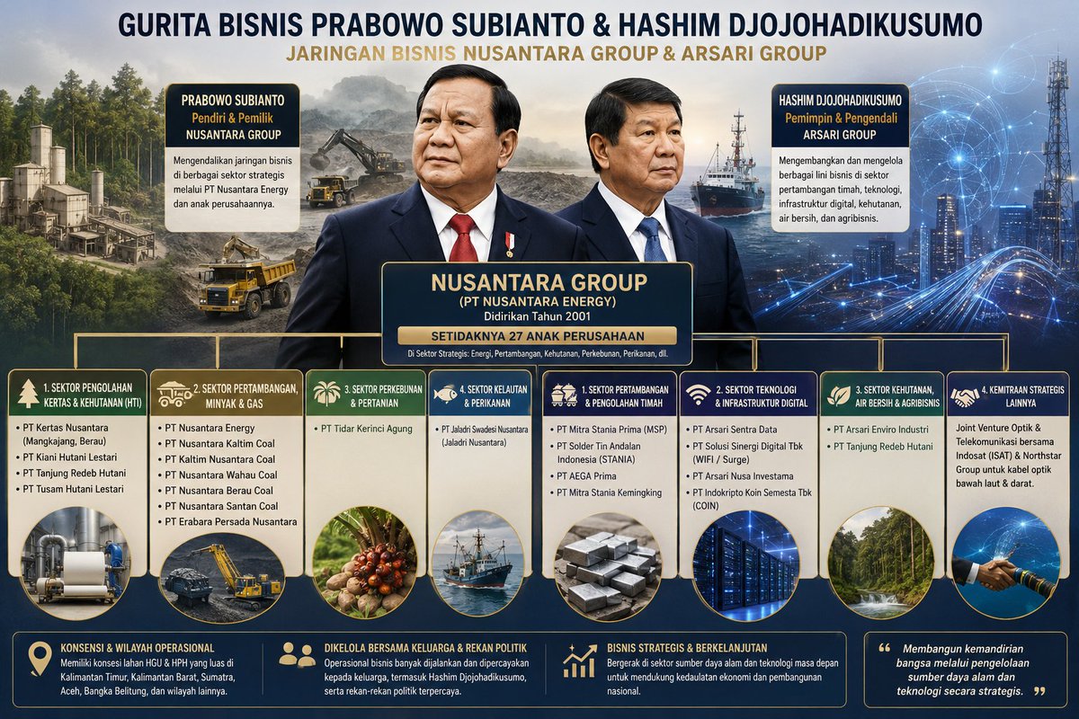 Lambe Saham tweet media