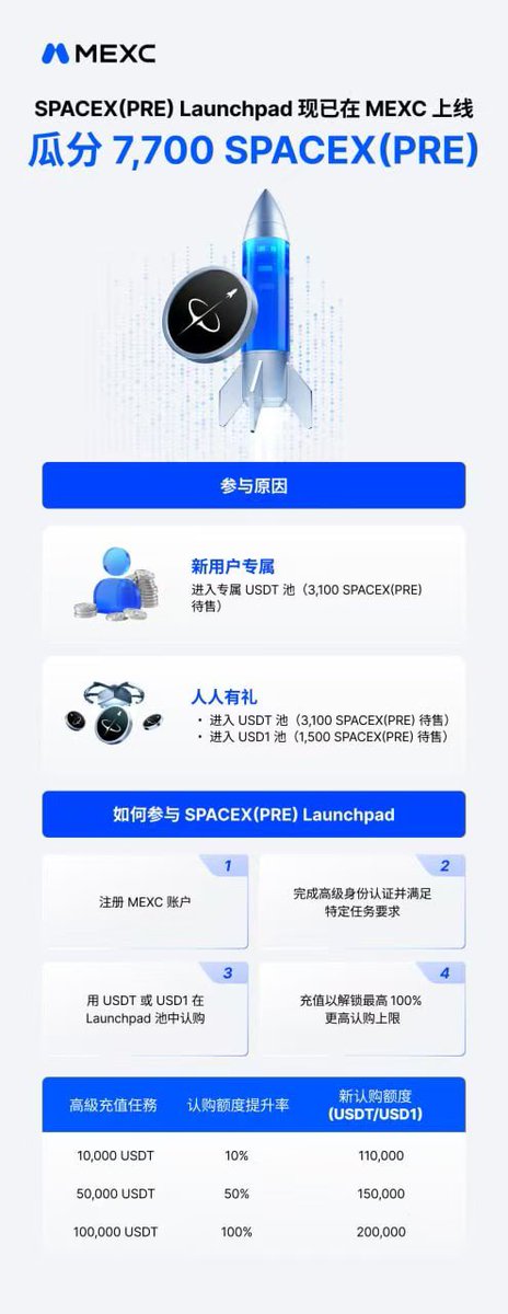 web3小睛 tweet media