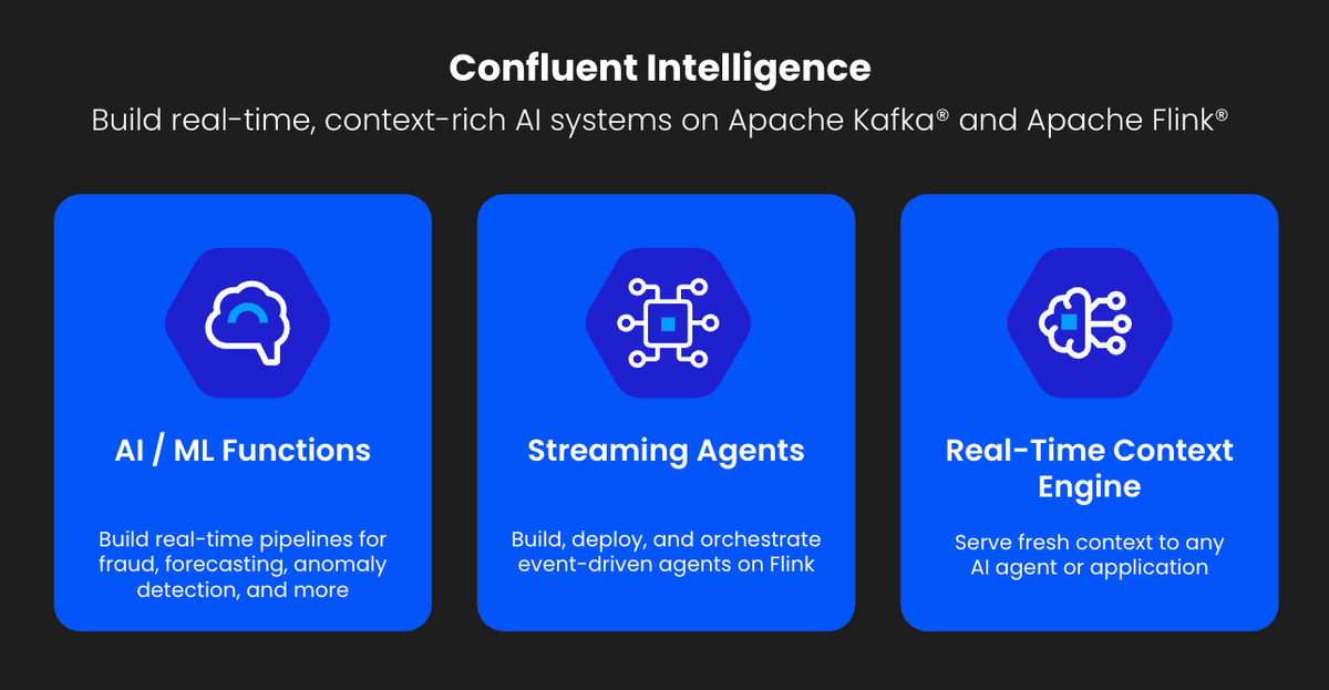 confluentinc's tweet photo. Live from the #Current26 London keynote: 

We’re moving Confluent Intelligence into its next phase with the GA launch of our Real-Time Context Engine and Streaming Agents, expanded agent operations and skills, more model support, and new ML functions.

Learn more: https://t.co/EPfsefyyas