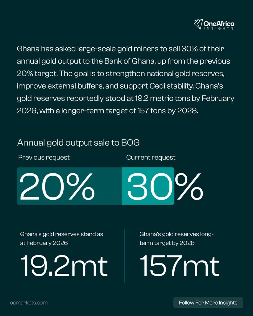 One Africa Insights tweet media