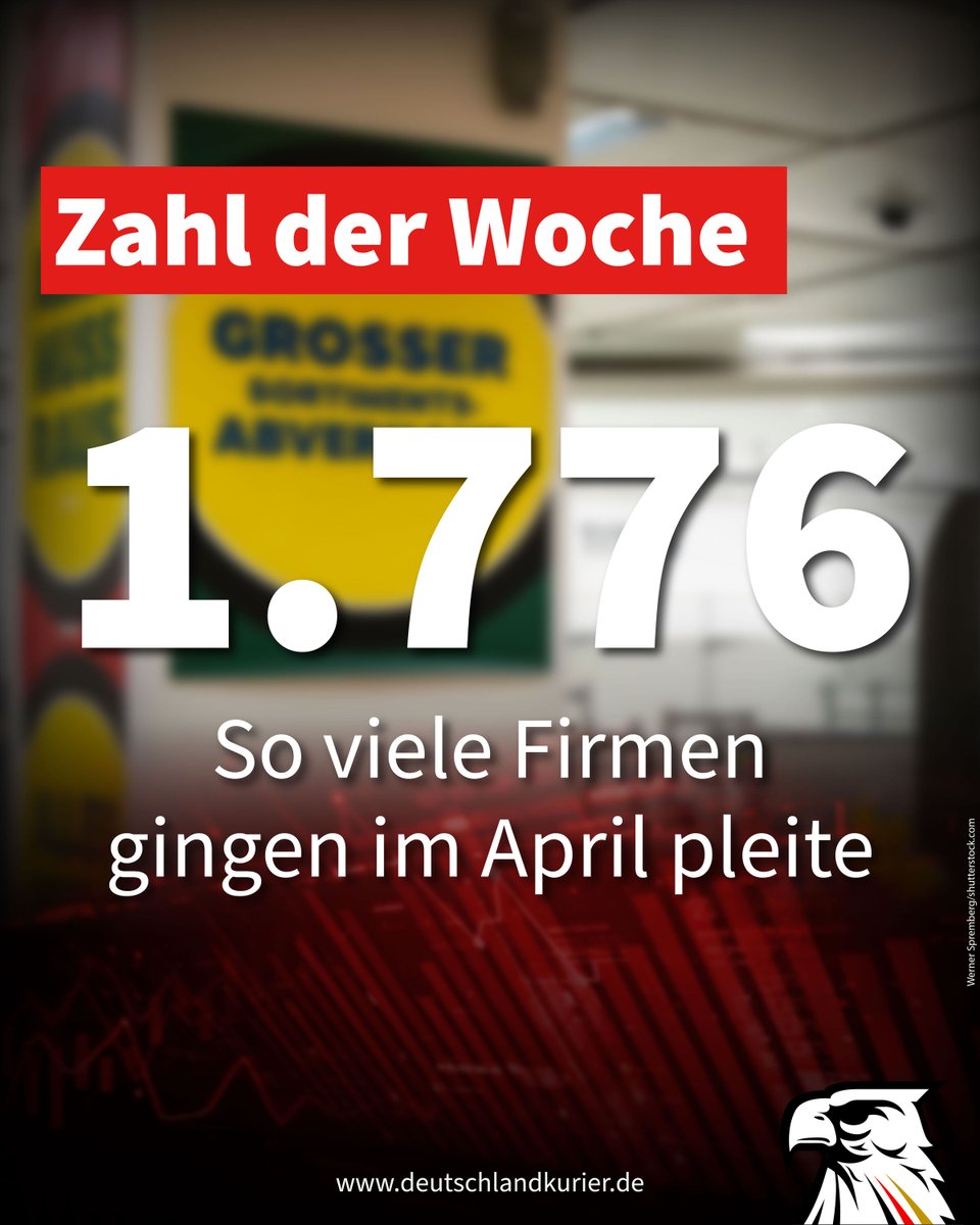Deu_Kurier's tweet photo. 1.776 – So viele Firmen gingen im April pleite

Die Zahl der Firmeninsolvenzen in Deutschland hat im April 2026 einen neuen Höchststand erreicht. Nach aktuellen Daten des Leibniz-Instituts für Wirtschaftsforschung Halle (IWH) wurden 1.776 Insolvenzen von Personen- und Kapitalgesellschaften registriert. Das sind fast 60 Unternehmenspleiten täglich. Damit lag der Wert drei Prozent über dem März und zehn Prozent höher als im Vorjahresmonat. Im Vergleich zum durchschnittlichen April der Jahre 2016 bis 2019 ergibt sich sogar ein Plus von 82 Prozent! Einen höheren Wert hatte es zuletzt im Juni 2005 gegeben, nach dem Ende der ersten rot-grünen Bundesregierung.