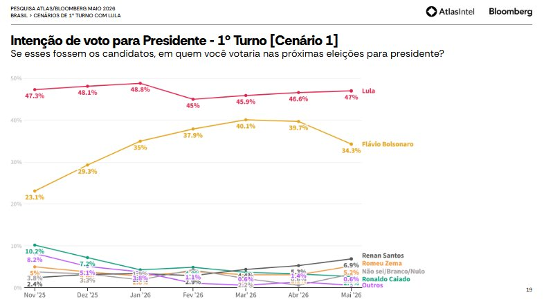 Engenheiro Leo ⬛🟨⬜ tweet media