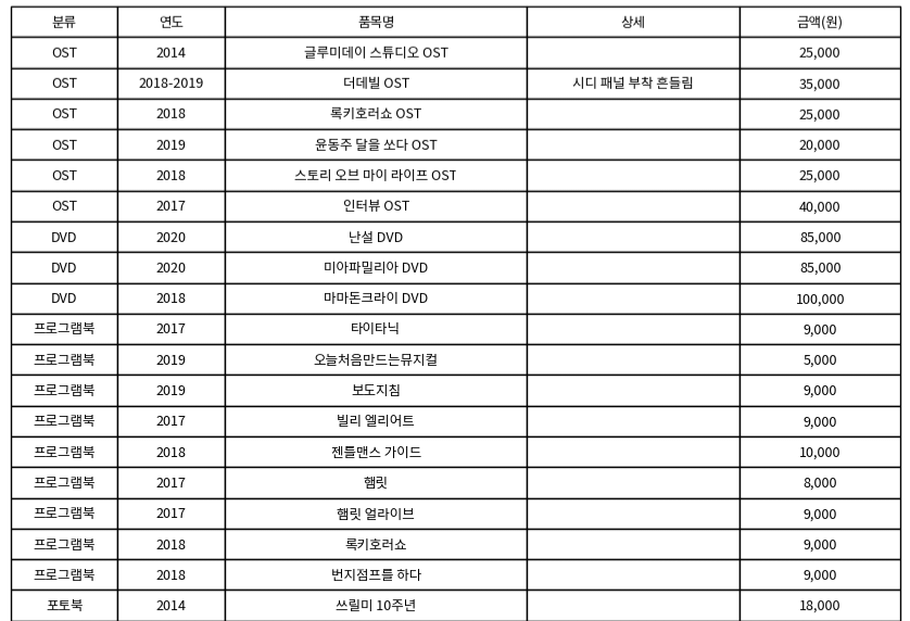 김소도 tweet media