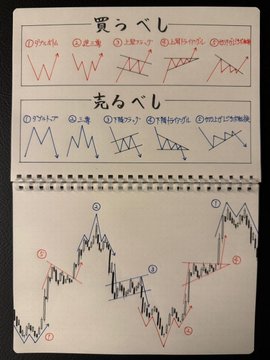スズキの日本株分析 tweet media