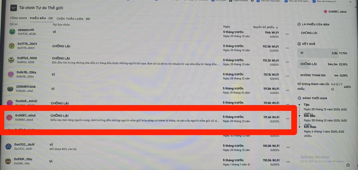 xoaithai's tweet photo. @EricTrump @worldlibertyfi @ZachWitkoff @zakfolkman This is proof that I transferred the funds and WLFI transferred the total number of WLFI tokens to my wallet during the first early community sale. My remaining 80% of the votes were cast in the most recent poll, but I logged in and didn't see the remaining WLFI tokens. https://t.co/ctXURvEeK8