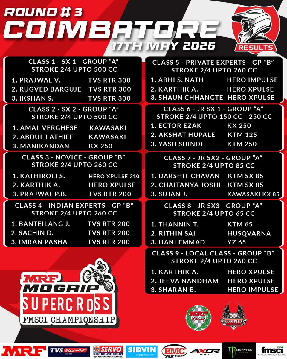 fmsci's tweet photo. What a thrilling Sunday in Coimbatore! ποΈπ₯
Round #3 of the MRF Mogrip FMSCI National Supercross Championship 2025
Congratulations to all the winners ππ¨
#MRFMogrip #FMSCI #RaceDay #Coimbatore #NationalSupercrossChampionship #SupercrossIndia #MotorsportIndia #DirtBikeRacing https://t.co/QckpBJkGhA