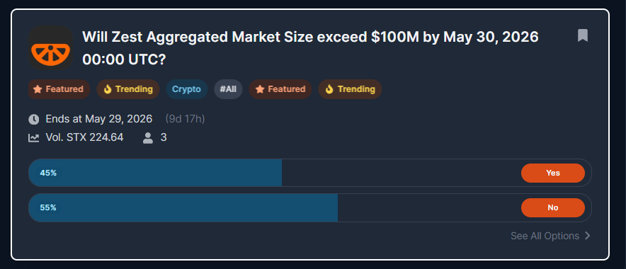 Stacks Market | Prediction Markets on Stacks tweet media