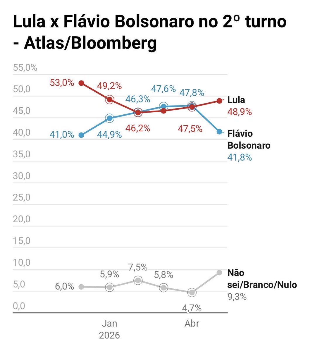 Felipe tweet media