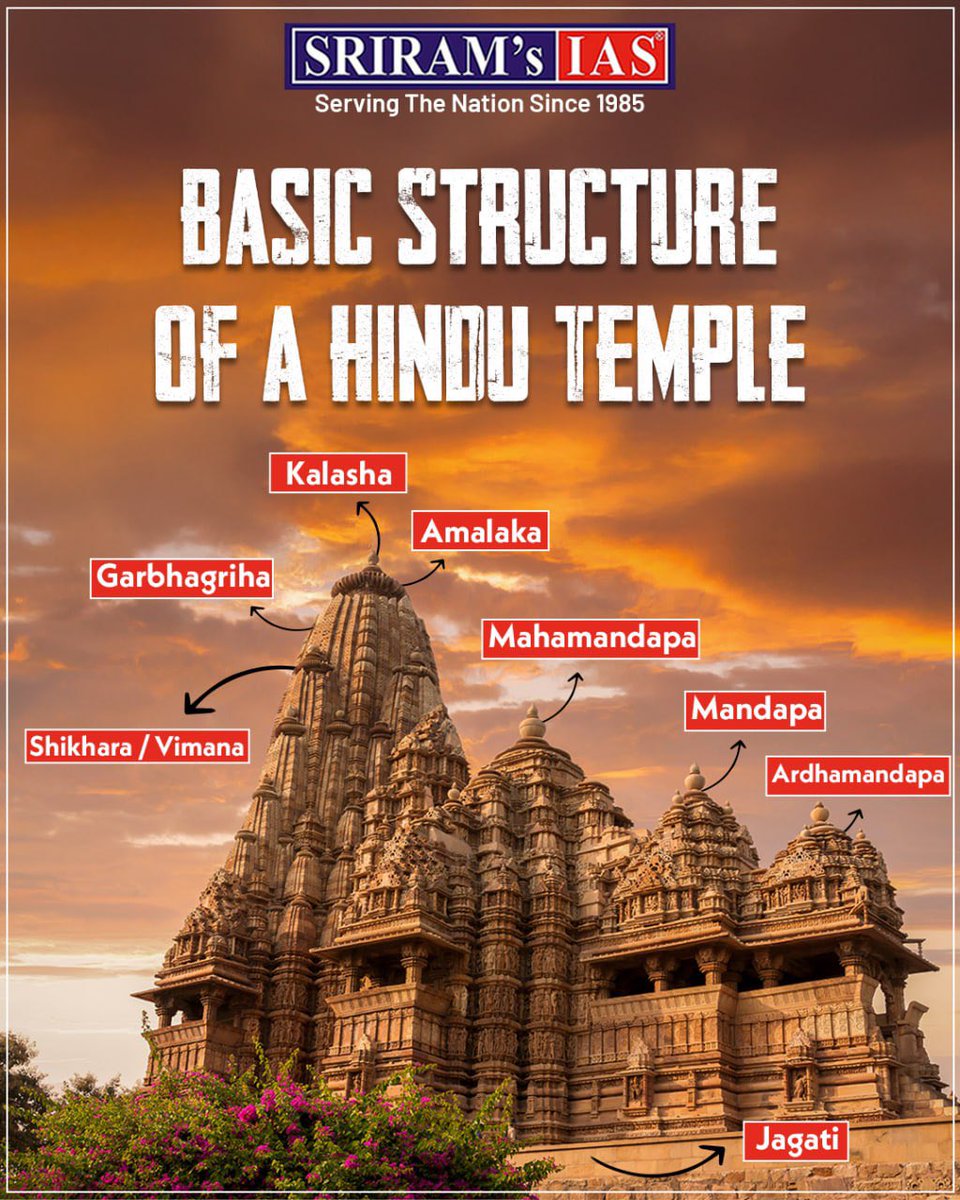 sriramsrirangm's tweet photo. Temple architecture in India https://t.co/p2ncYgJSH0