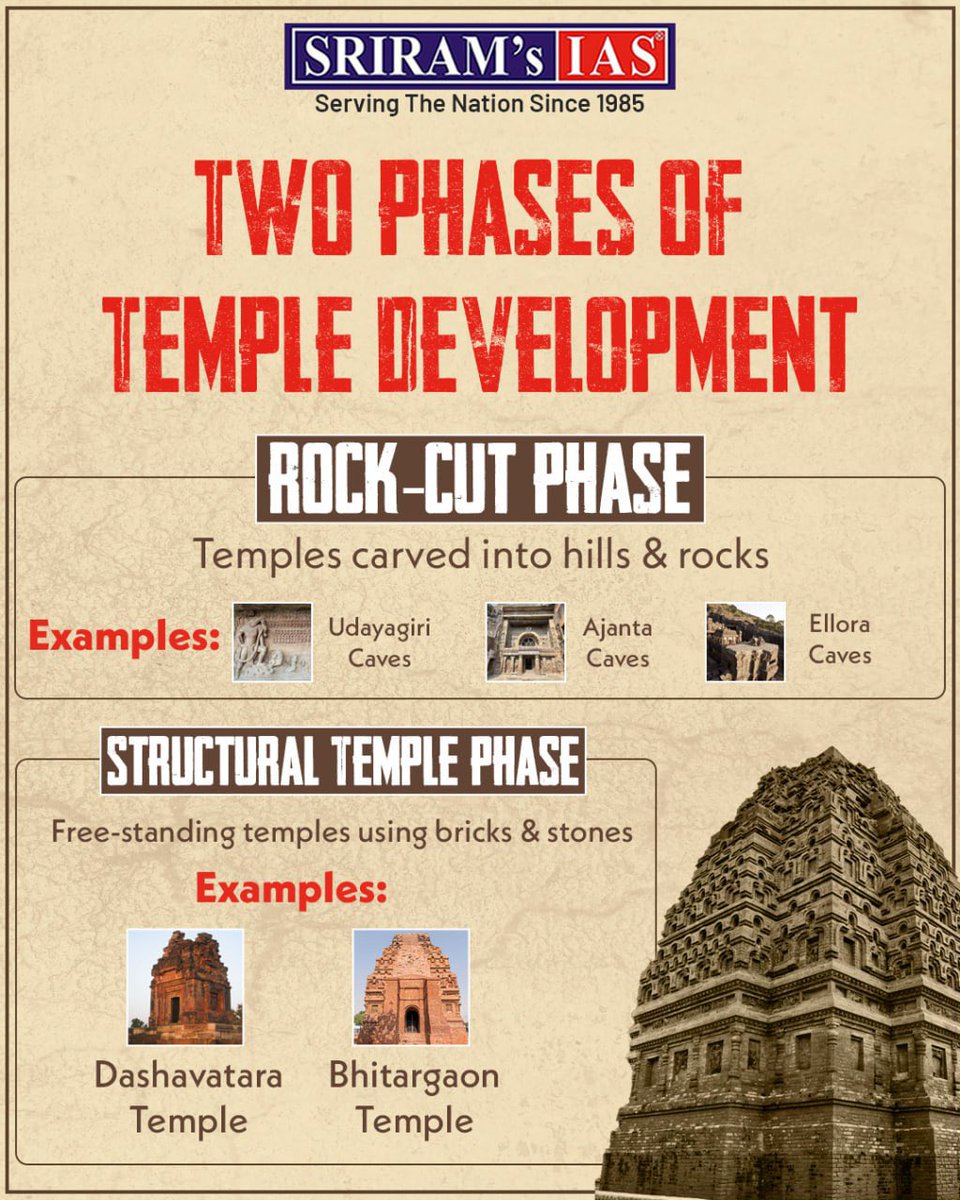sriramsrirangm's tweet photo. Temple architecture in India https://t.co/p2ncYgJSH0