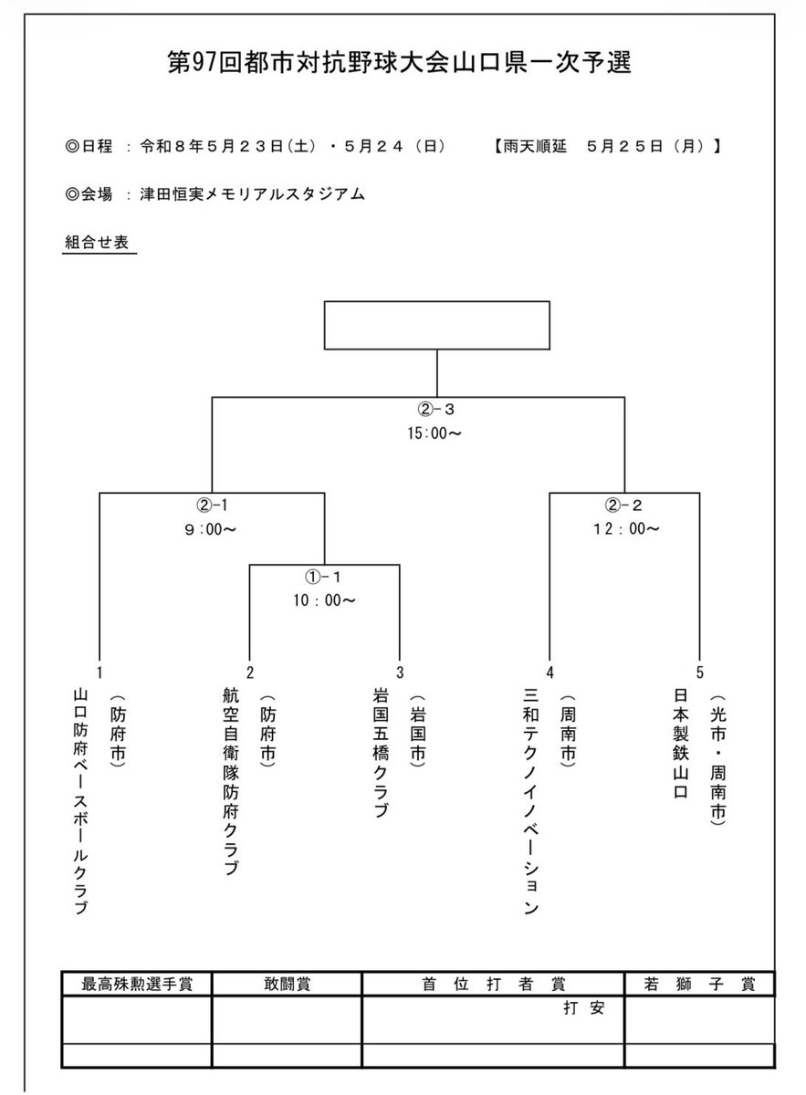 日本製鉄山口硬式野球部 (@nssc_yamaguchi) / Posts / X