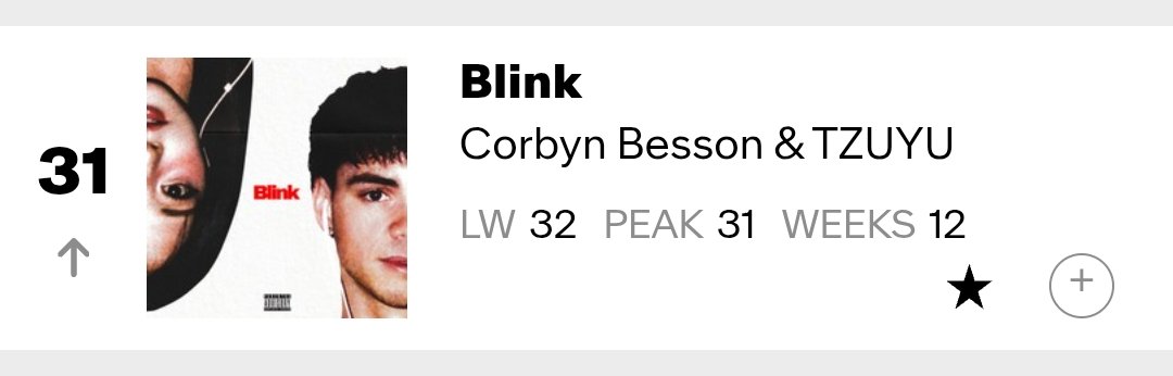 HTSChart's tweet photo. 🇺🇸 Billboard
#PopAirplay
05.23
#11 #BTS_SWIM (+2)
#16 #TameImpala, #JENNIE - #Dracula (+2)
#30 #CORTIS_GO (+1)
#31 #corbynbesson, #TZUYU - #Blink (+1)
#38 #MONSTAX #heal (+1)
#39 #ONEOREIGHT #TOKYODRIFT (+1) https://t.co/Bv16DgtDOo