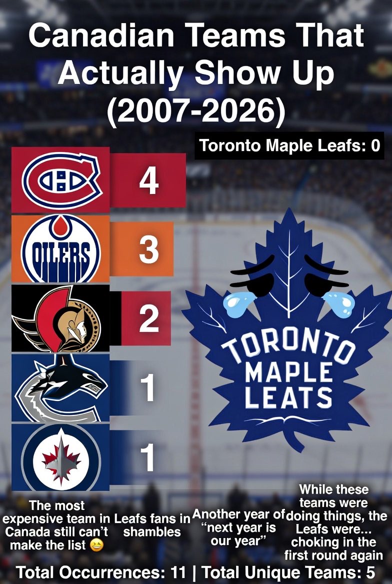 sergebl's tweet photo. @nhlplayoff @CanadiensMTL @MapleLeafs https://t.co/bjWsotnB5L