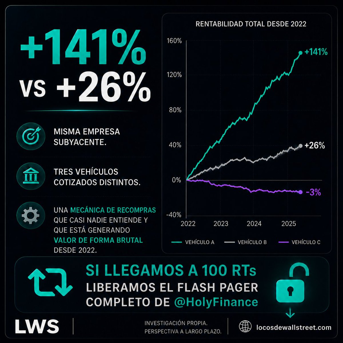 Los Locos de Wall Street tweet media