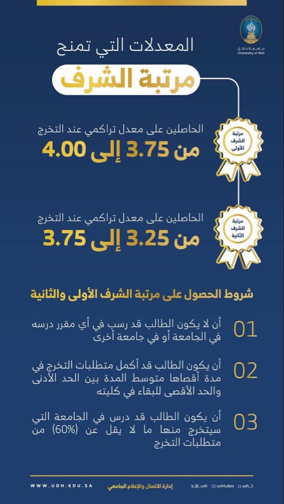 مُستفيد 5 tweet media