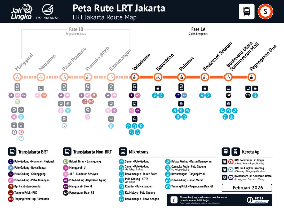 Transport for Jakarta - FDTJ tweet media