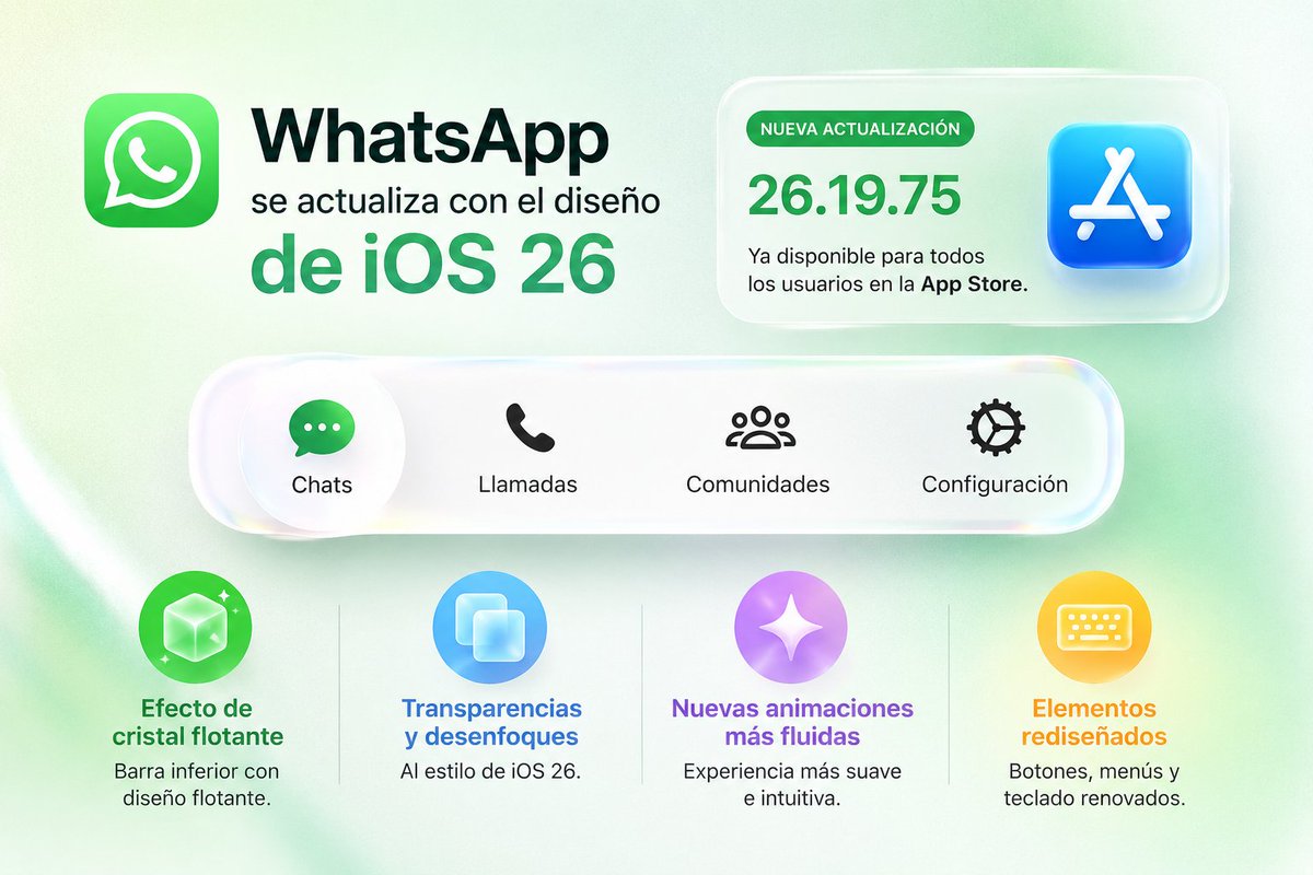 Appledataos's tweet photo. WhatsApp finalmente está liberando el diseño de iOS 26 👀

La nueva actualización 26.19.75 ya comenzó a desplegar el efecto “Liquid Glass” para todos los usuarios.

Según WABetaInfo, Meta venía probando este nuevo diseño desde octubre de 2025 https://t.co/q3i1H0LWrV