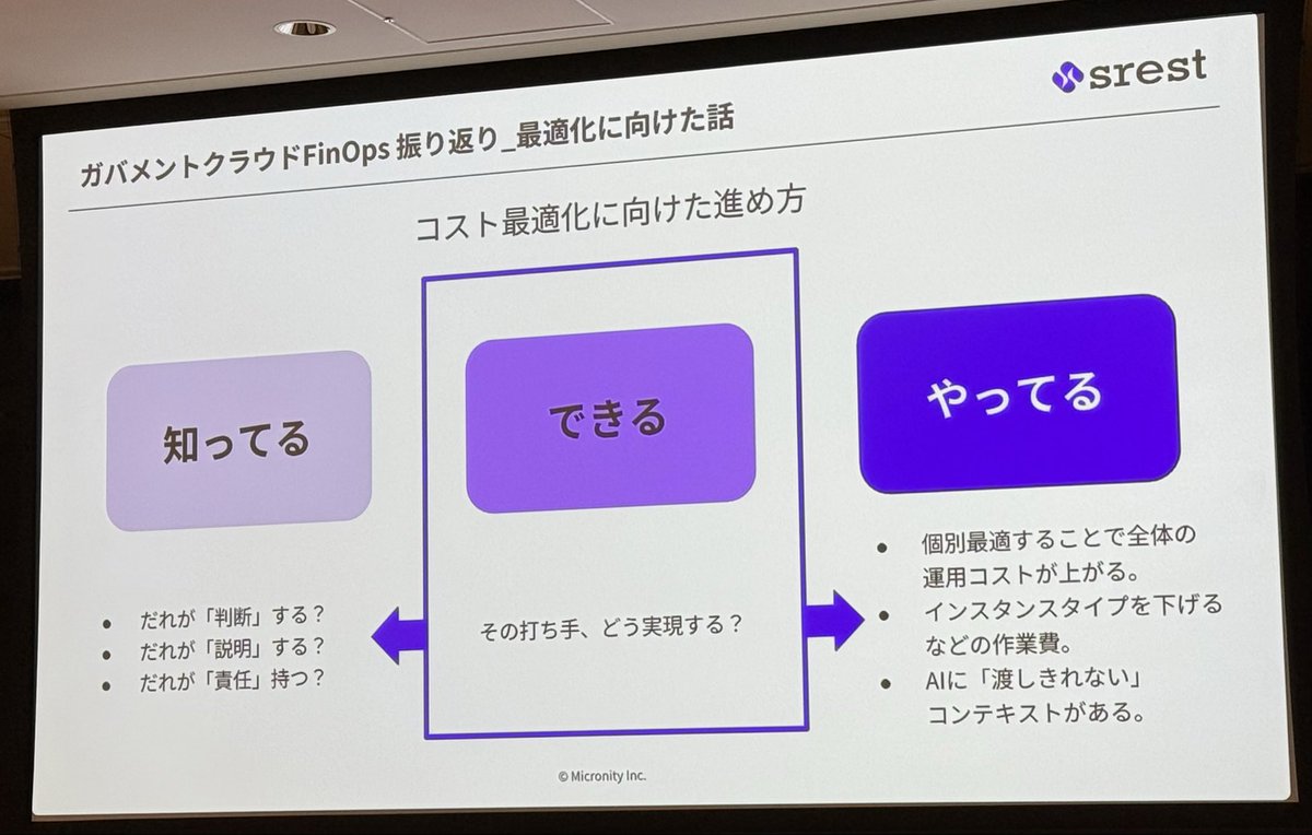 usanchuu's tweet photo. AIが出力する内容をいざ実行しよう！となると責任問題は付きまとってくるよな…
 #GOV_JAWS https://t.co/O5BFLUvvfT