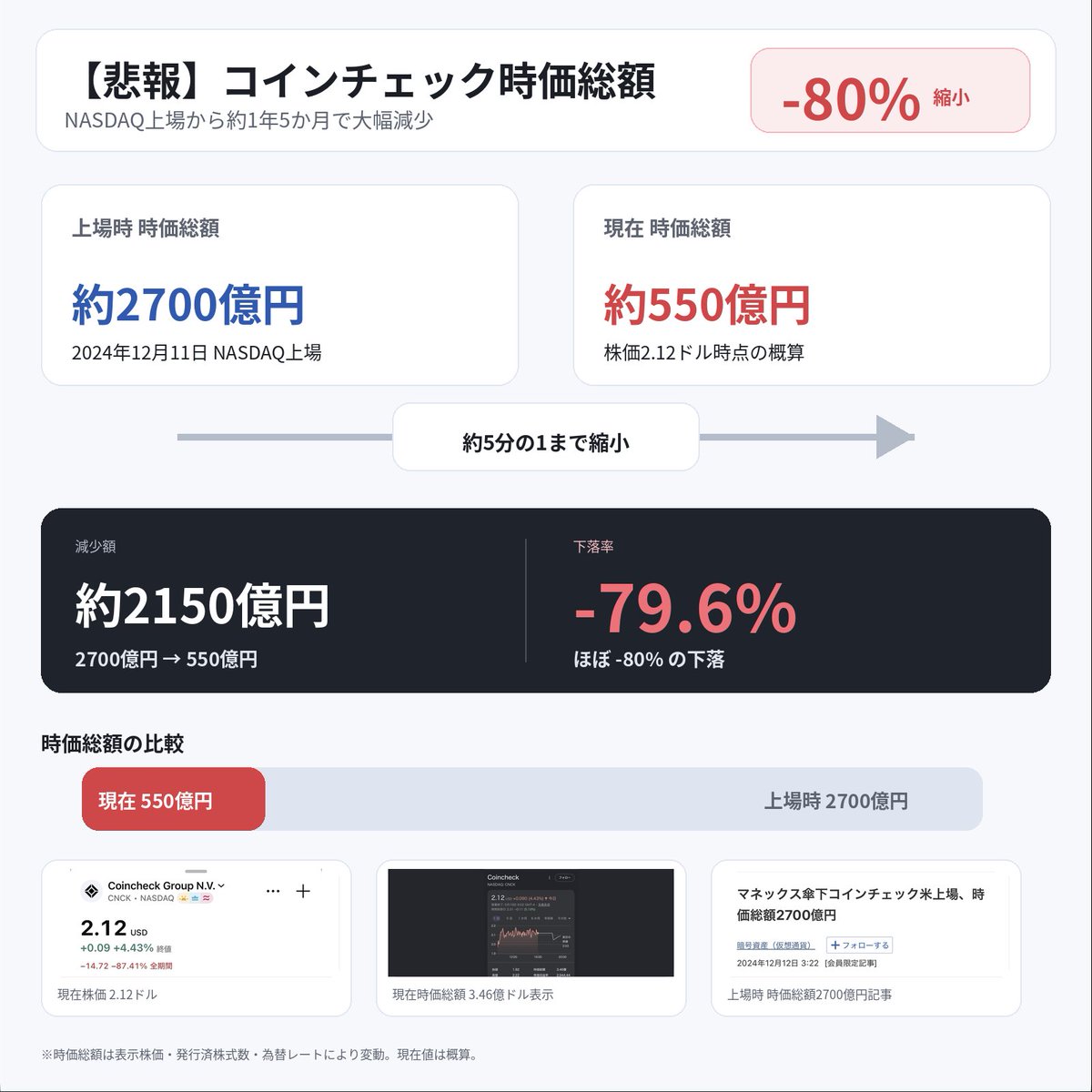 SOU⚡️投資ニュース / 仮想通貨・米国株・AI tweet media